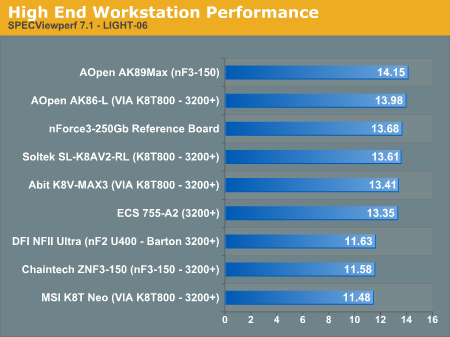 High End Workstation Performance